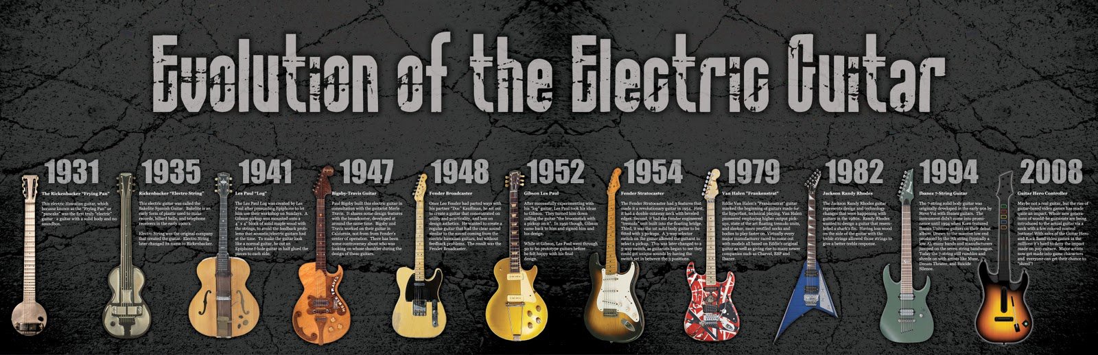 La evolución de la guitarra eléctrica
